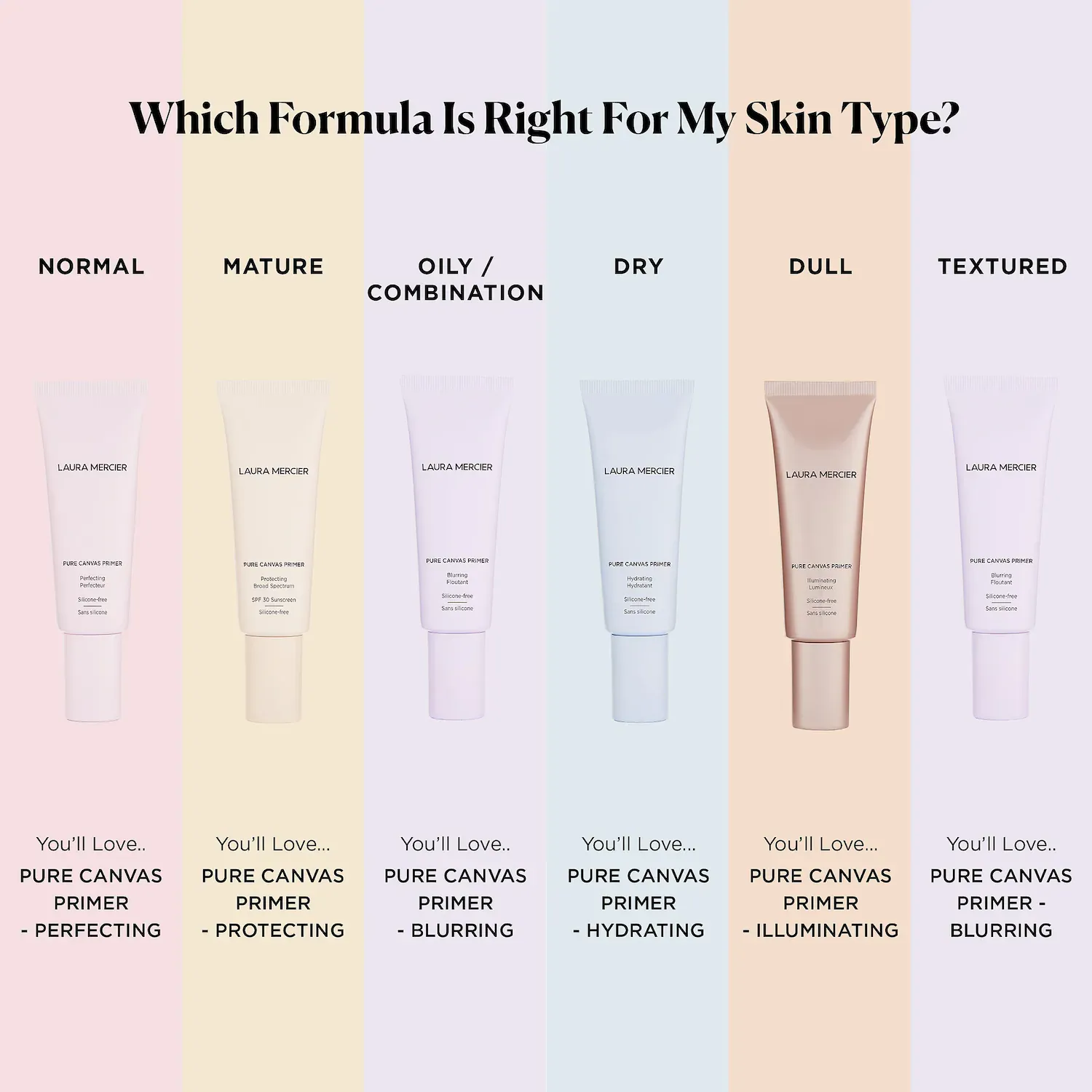 Laura Mercier Face Primer